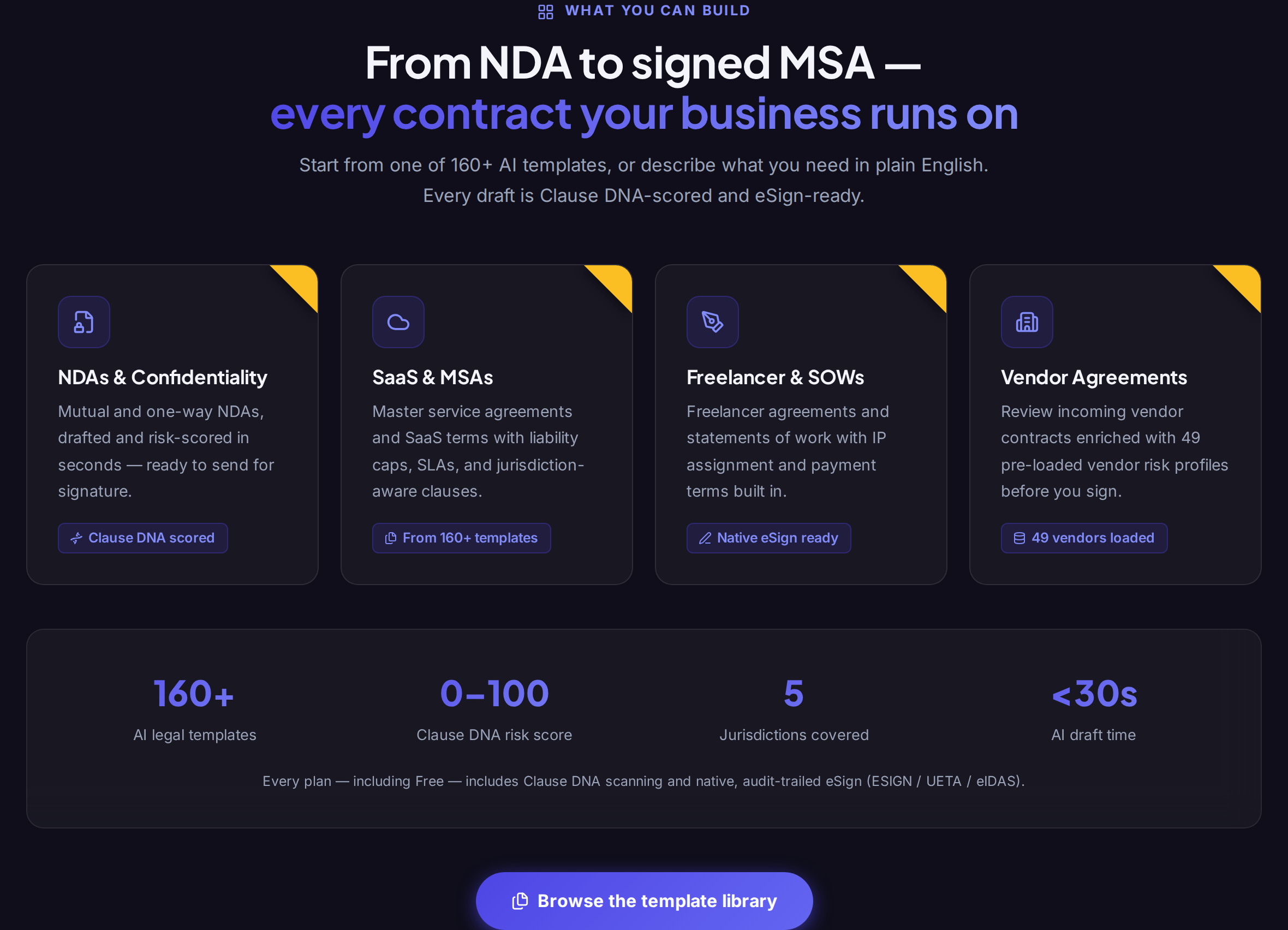 CloviLegal platform capabilities — templates, Clause DNA scoring, and audit-trailed eSign
