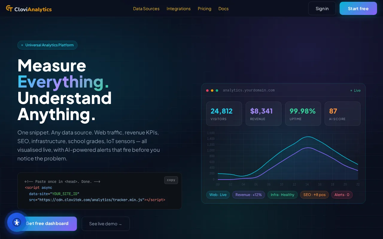 CloviAnalytics — Feature 1