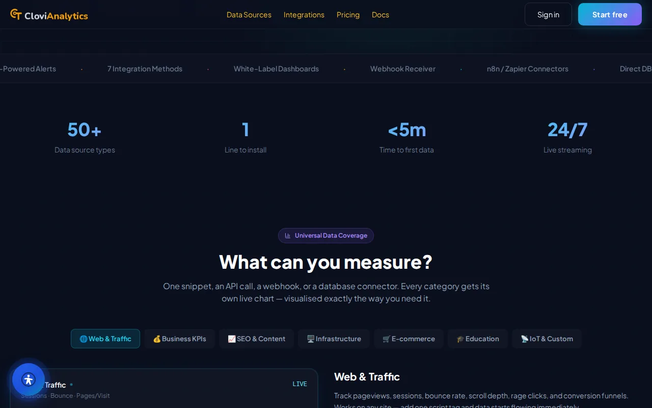 CloviAnalytics — Feature 2