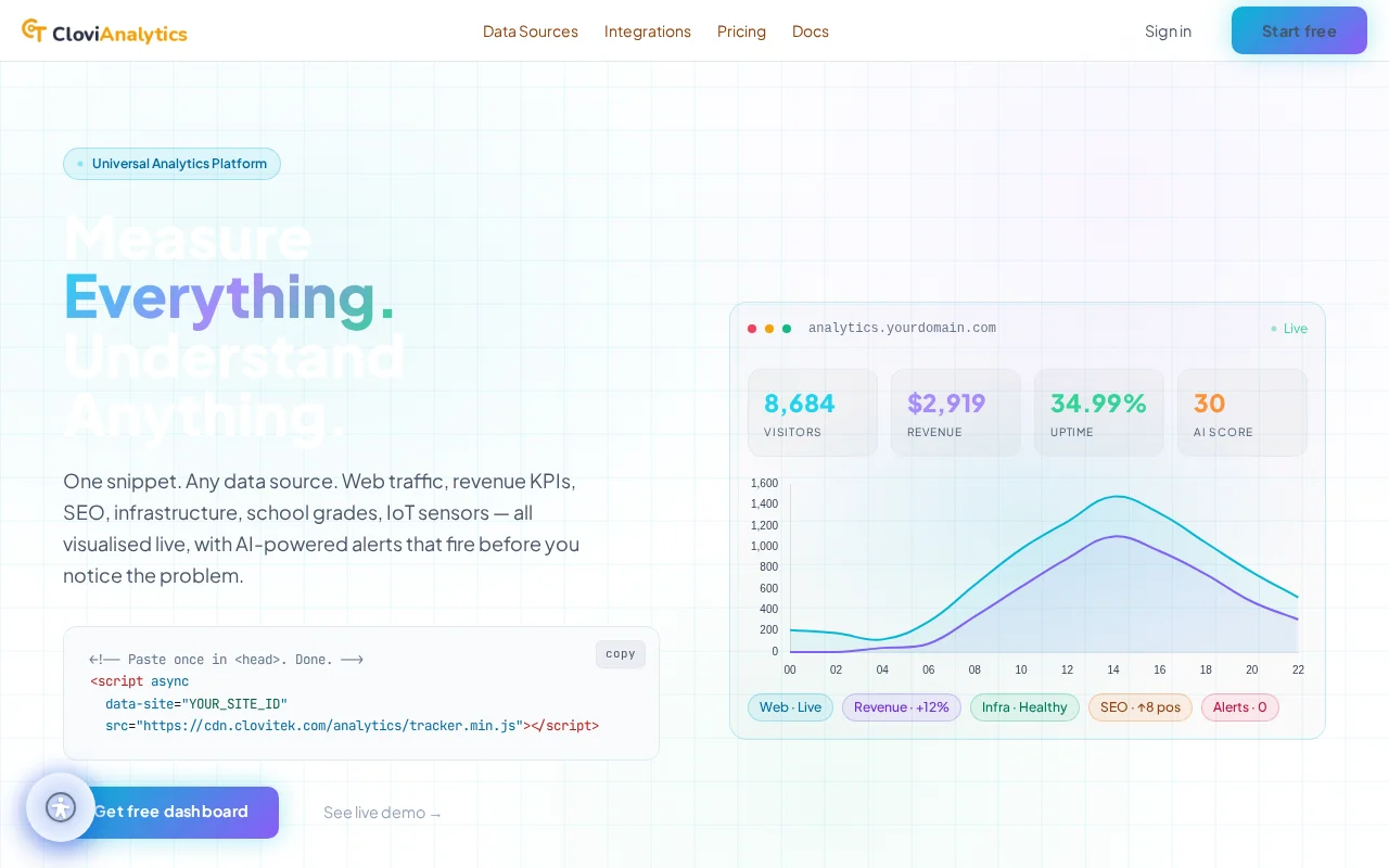 CloviAnalytics preview