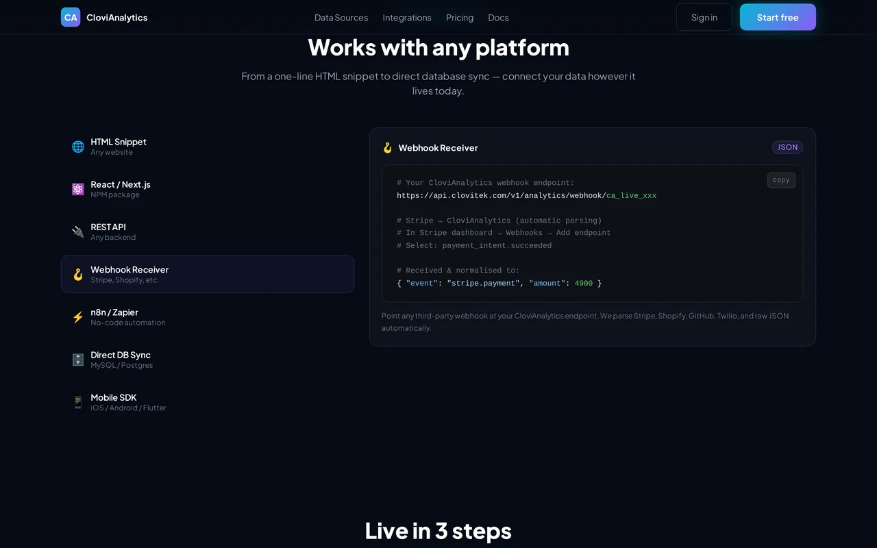CloviAnalytics