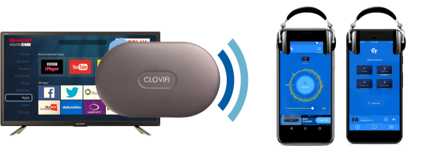 CloviFi WiFi audio system: a smart TV streams its sound wirelessly to the CloviFi transmitter, which broadcasts over WiFi to phones with headphones — watch TV in silence or in your own language.